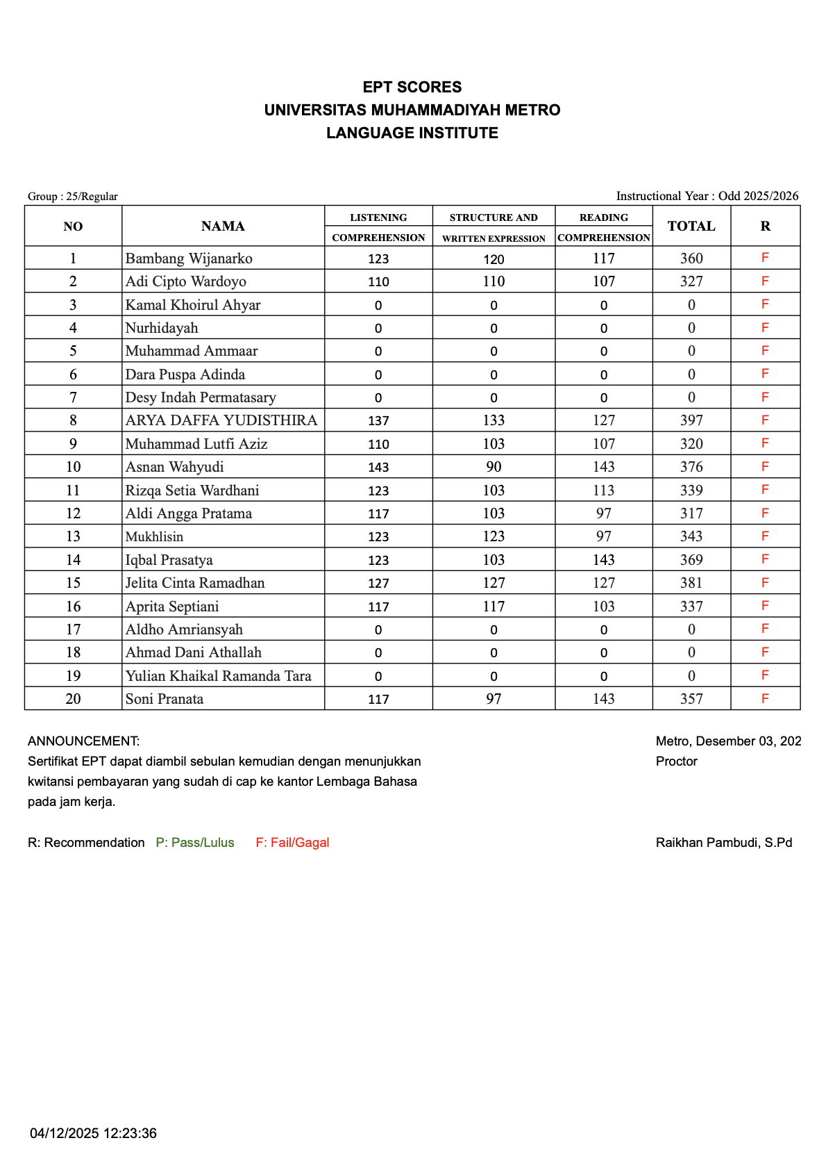 Nilai Tes EPT Lembaga Bahasa Grup 25
