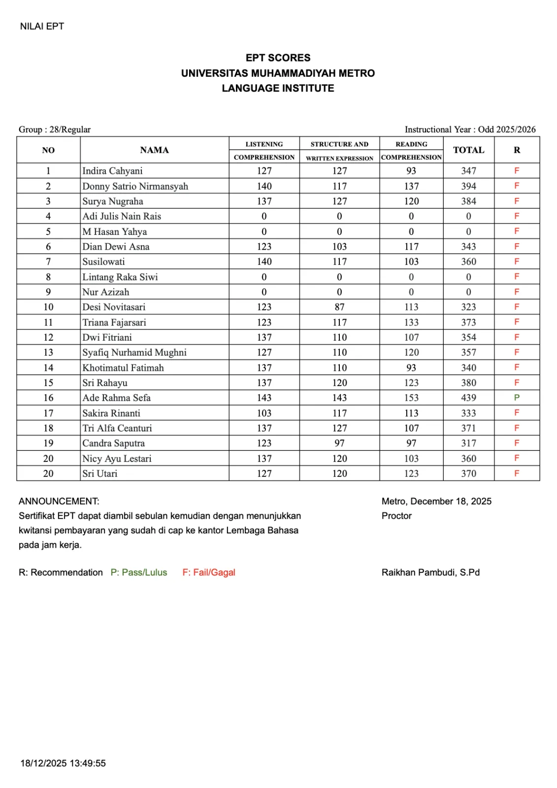 Nilai Tes EPT Lembaga Bahasa Grup 28