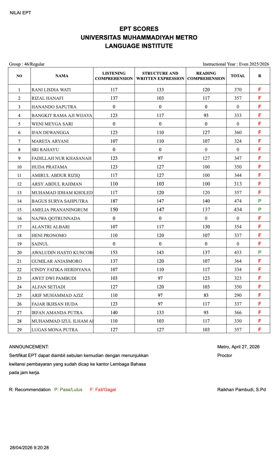 Nilai Tes EPT Lembaga Bahasa Grup 46
