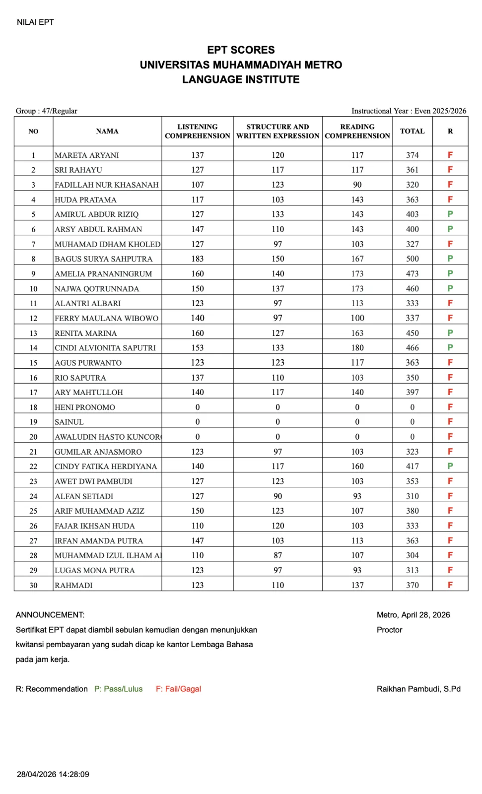 Nilai Tes EPT Lembaga Bahasa Grup 47