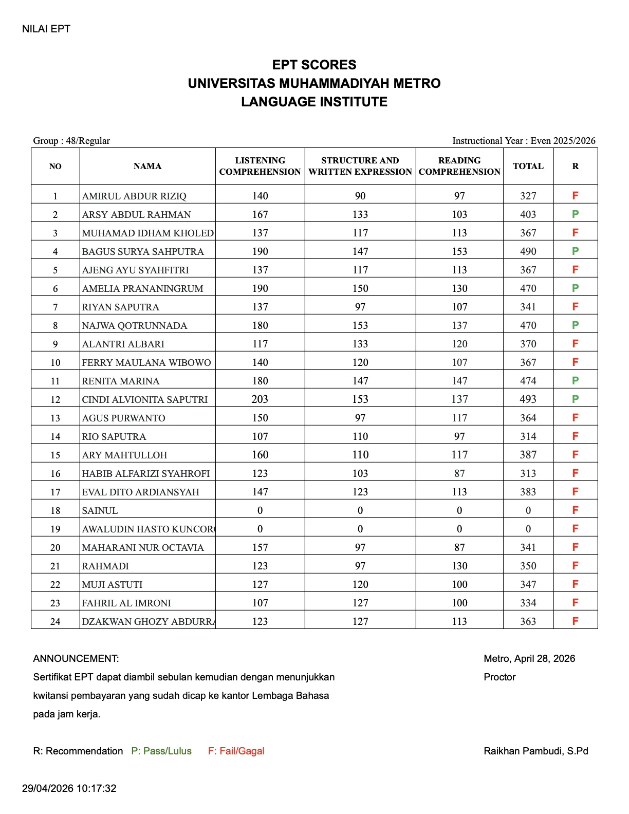 Nilai Tes EPT Lembaga Bahasa Grup 48