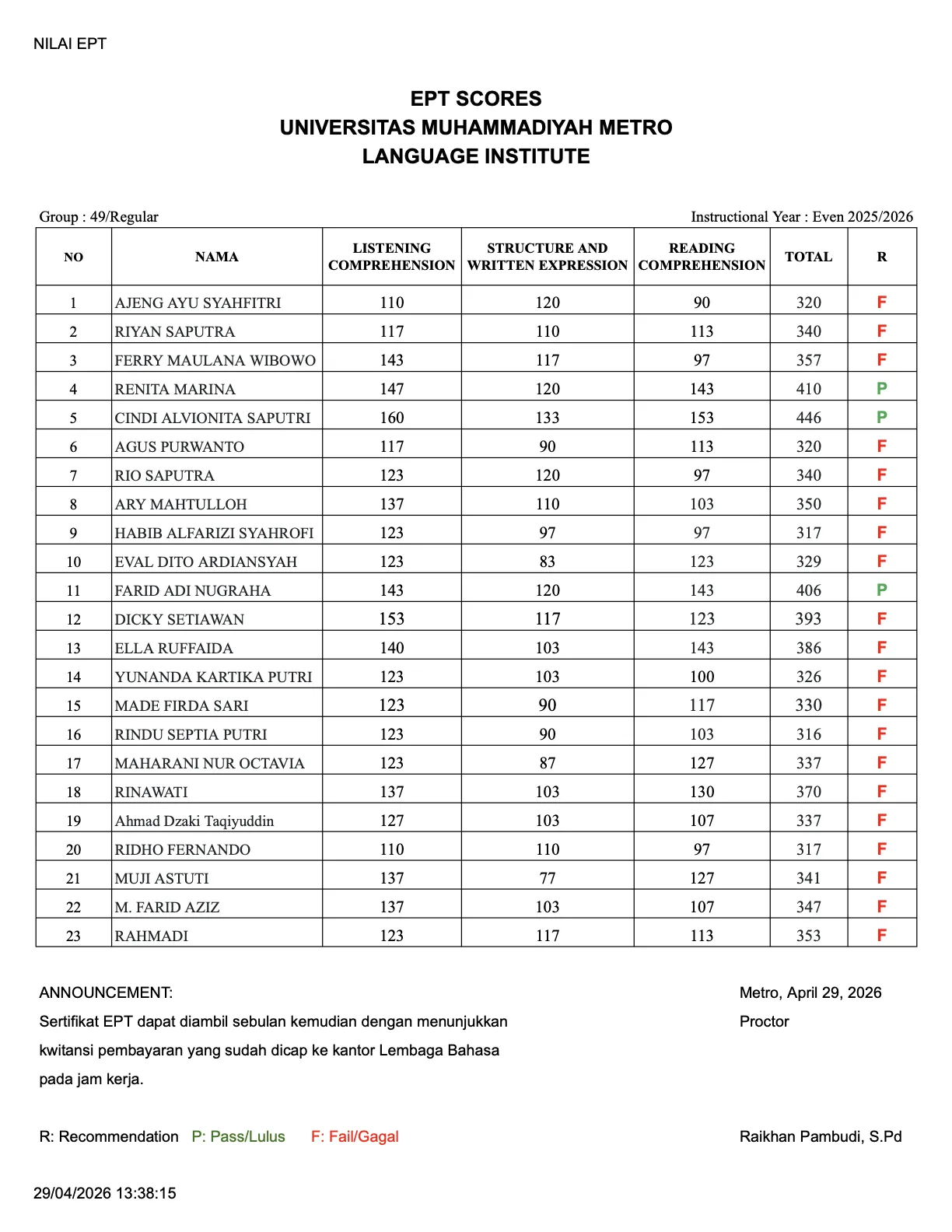 Nilai Tes EPT Lembaga Bahasa Grup 49