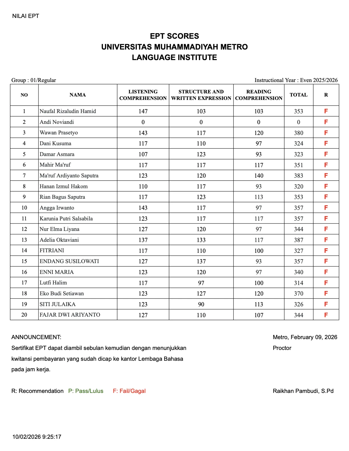 Nilai Tes EPT Lembaga Bahasa Grup 01 Even 2026