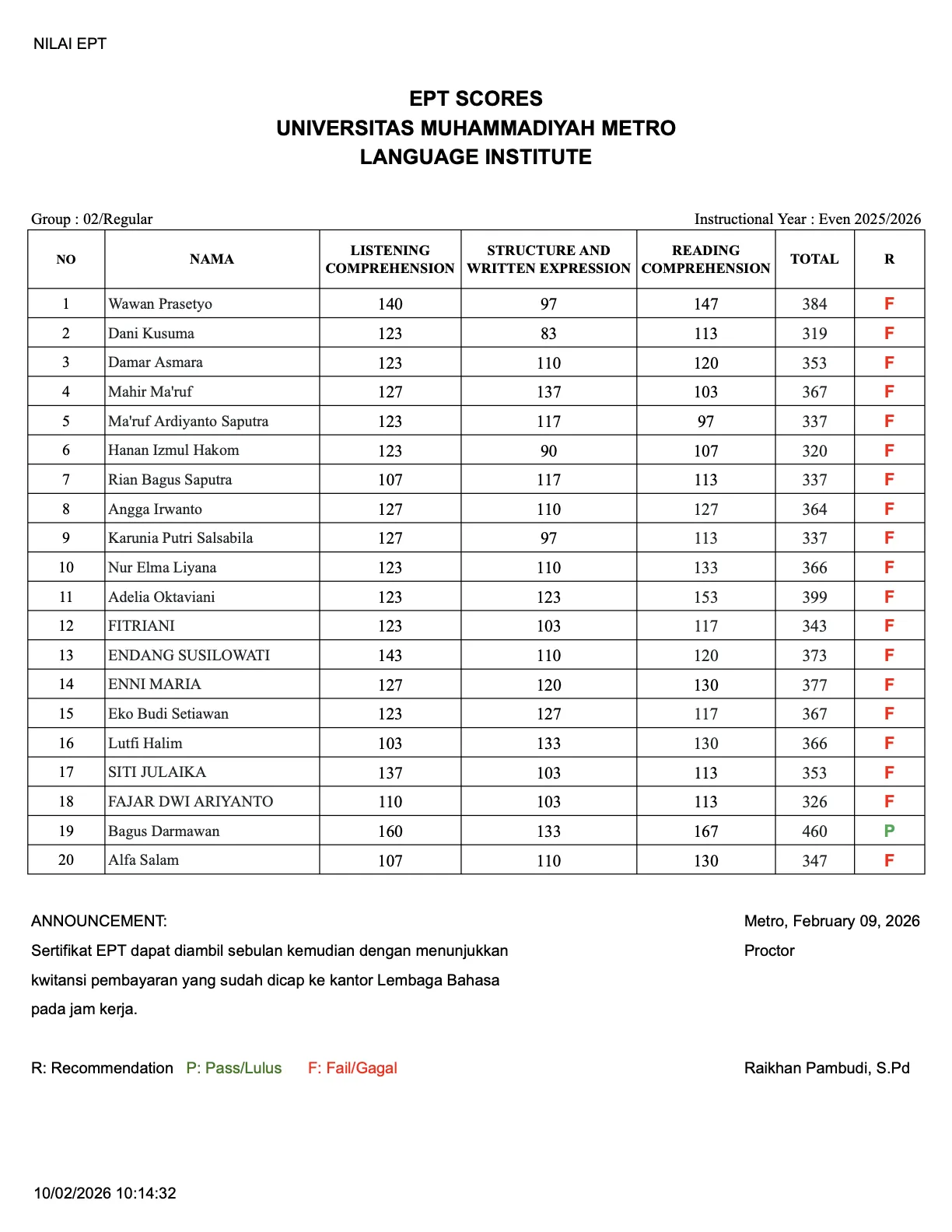 Nilai Tes EPT Lembaga Bahasa Grup 02 Even 2026
