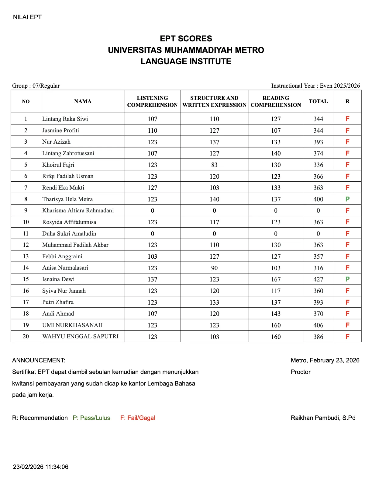 Nilai Tes EPT Lembaga Bahasa Grup 07