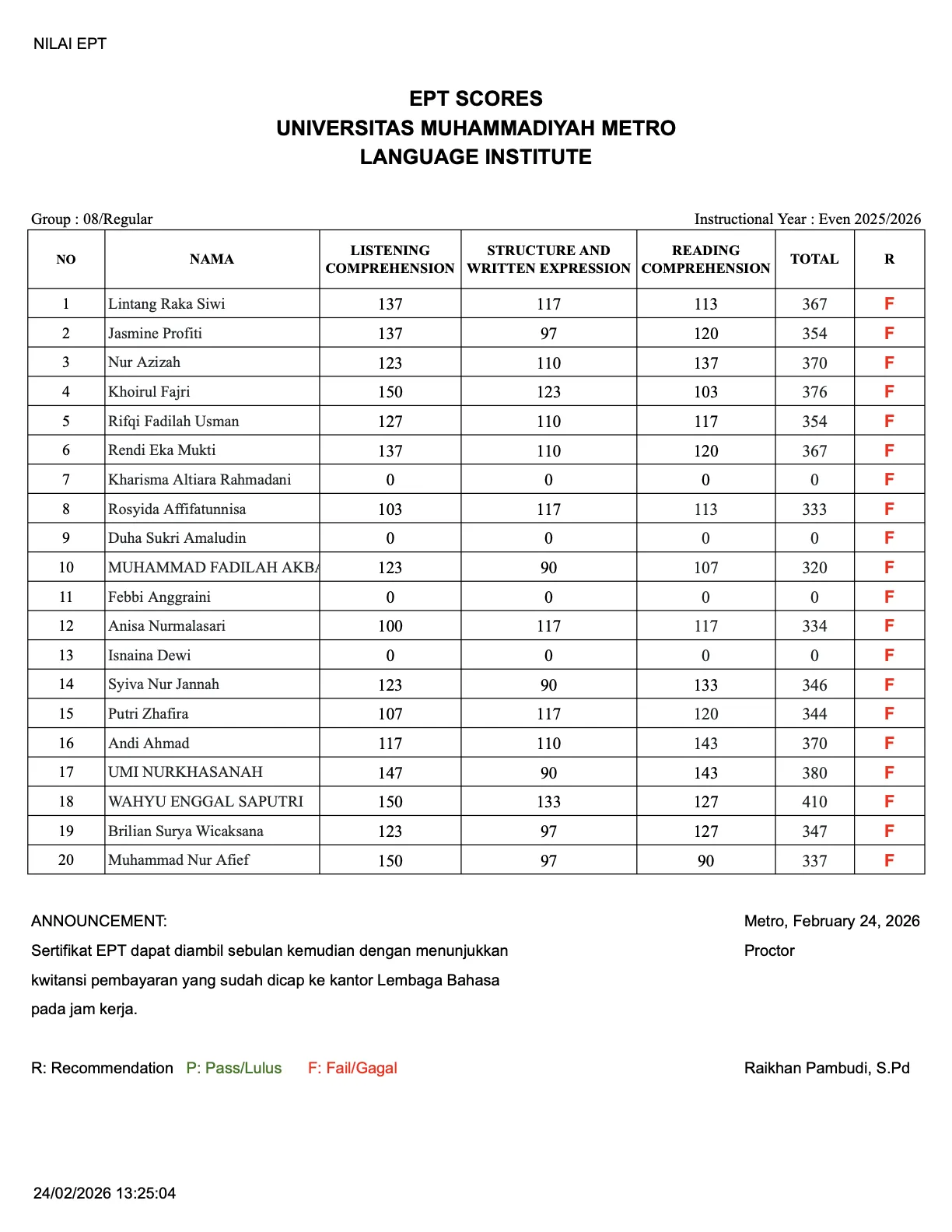 Nilai Tes EPT Lembaga Bahasa Grup 08