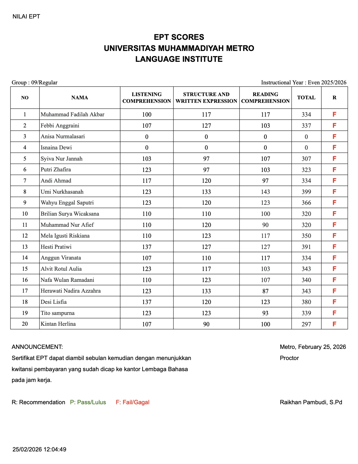 Nilai Tes EPT Lembaga Bahasa Grup 09