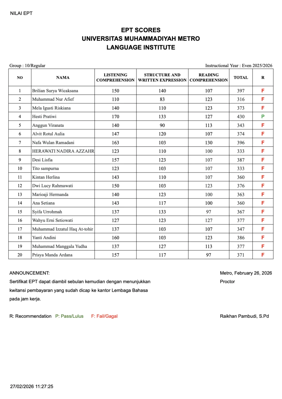 Nilai Tes EPT Lembaga Bahasa Grup 10