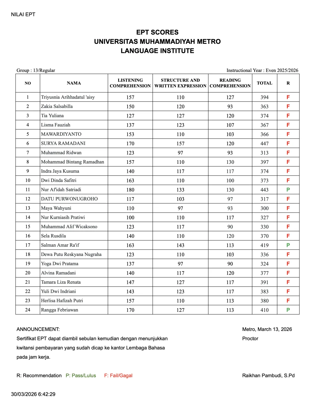 Nilai Tes EPT Lembaga Bahasa Grup 13