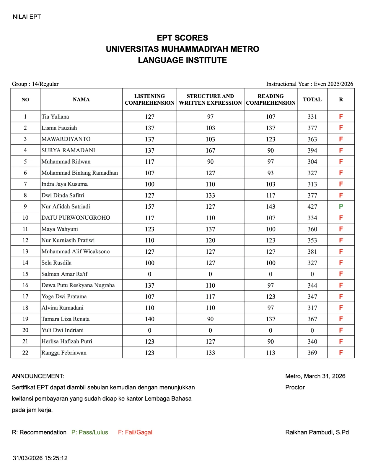 Nilai Tes EPT Lembaga Bahasa Grup 14