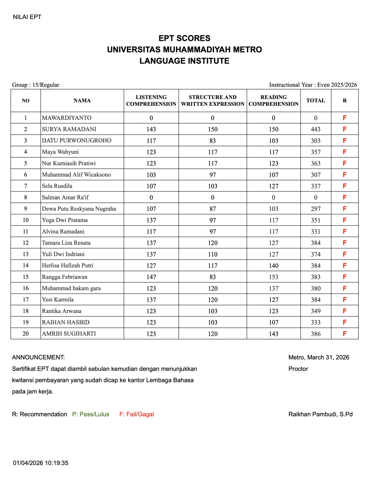 Nilai Tes EPT Lembaga Bahasa Grup 15