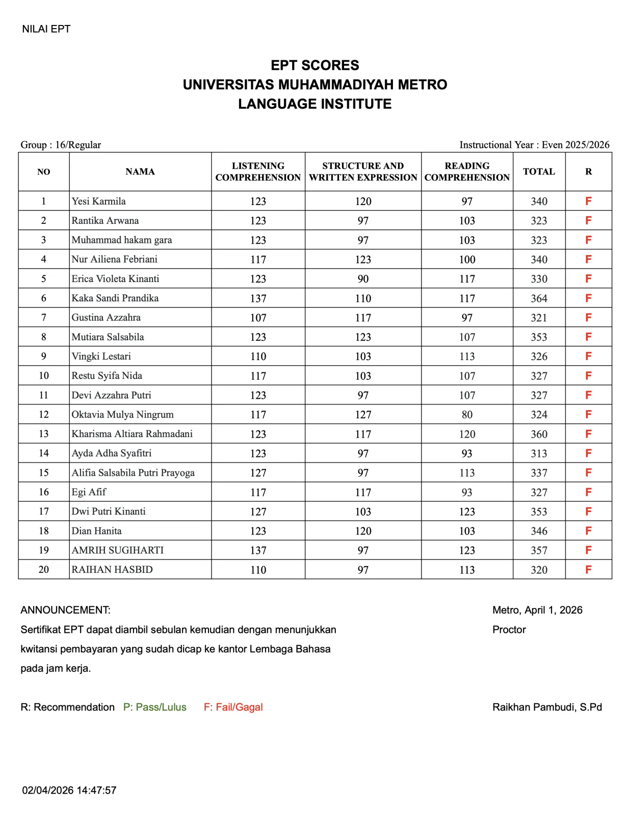 Nilai Tes EPT Lembaga Bahasa Grup 16
