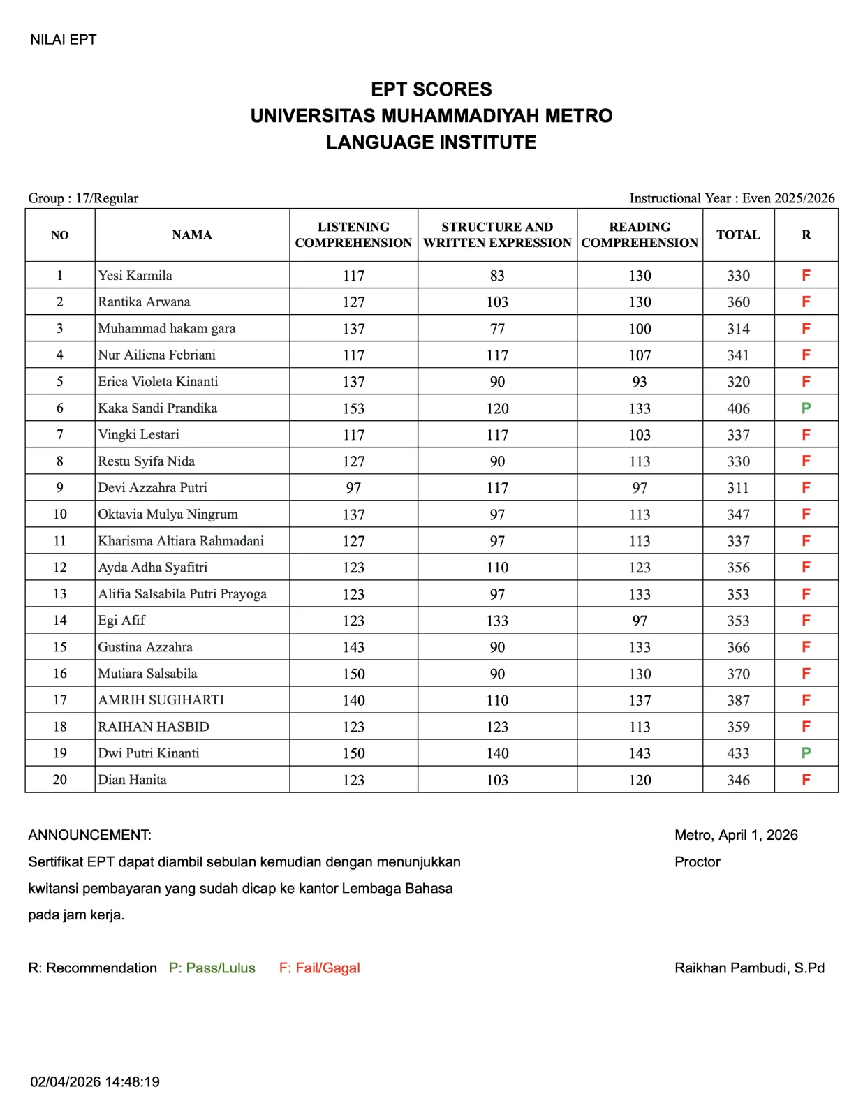 Nilai Tes EPT Lembaga Bahasa Grup 17