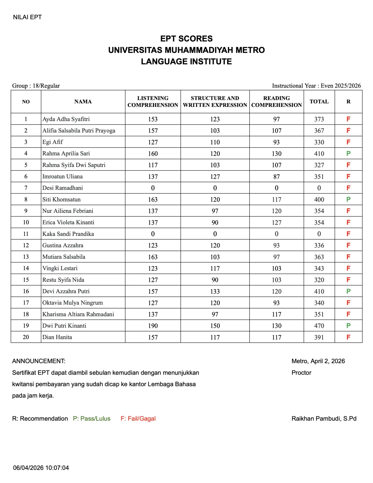 Nilai Tes EPT Lembaga Bahasa Grup 18