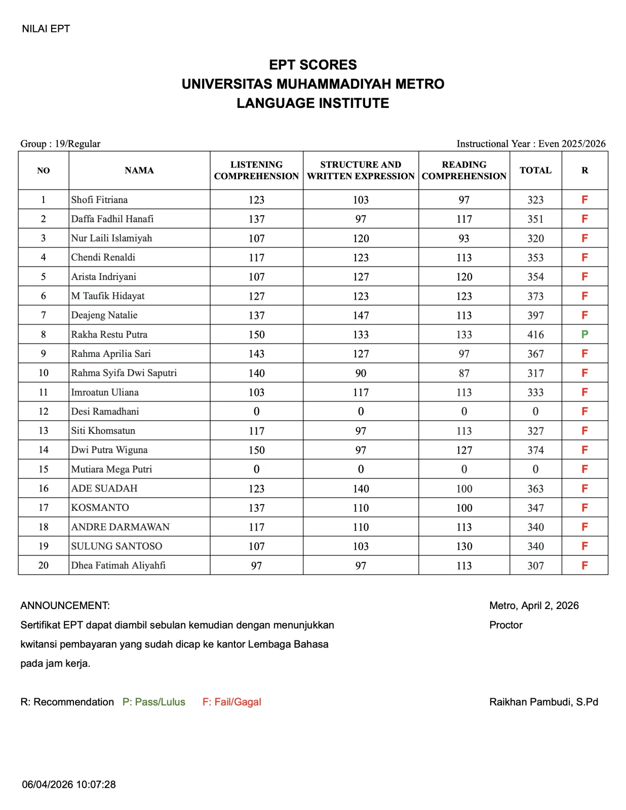 Nilai Tes EPT Lembaga Bahasa Grup 19