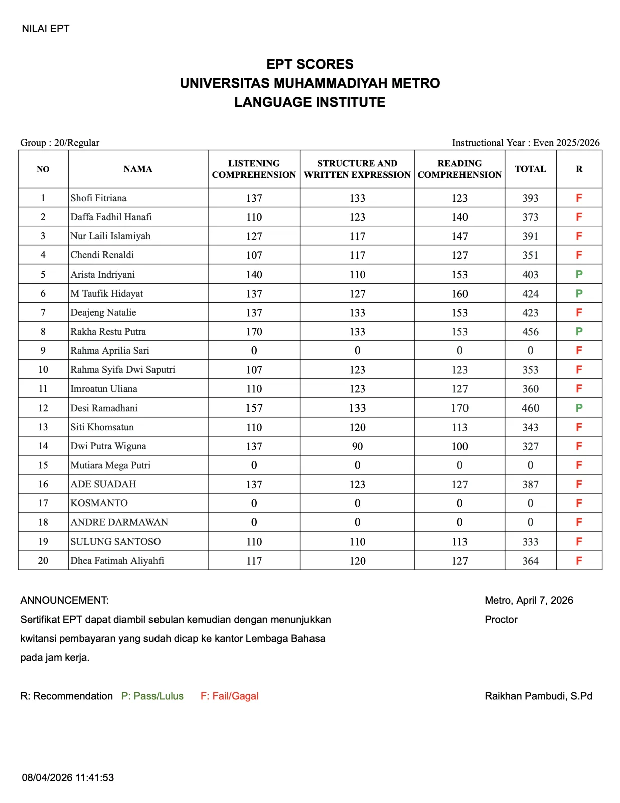 Nilai Tes EPT Lembaga Bahasa Grup 20