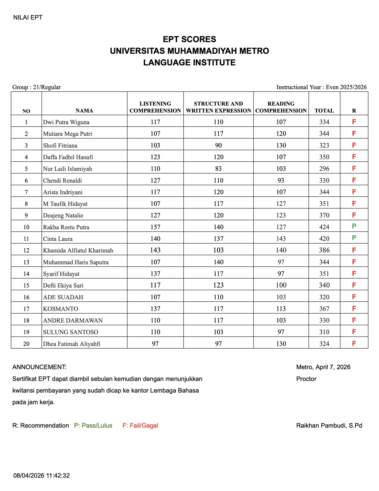 Nilai Tes EPT Lembaga Bahasa Grup 21