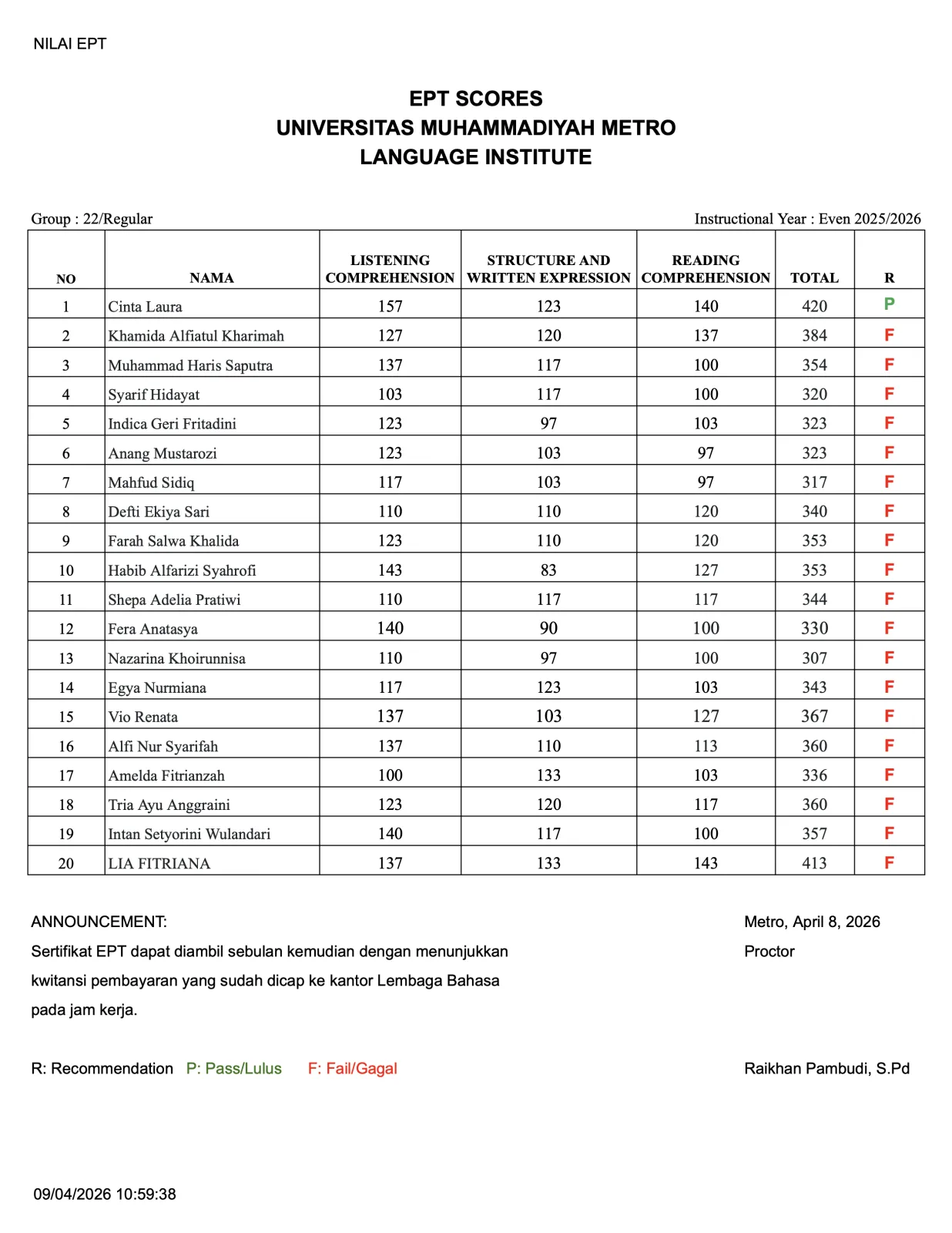Nilai Tes EPT Lembaga Bahasa Grup 22