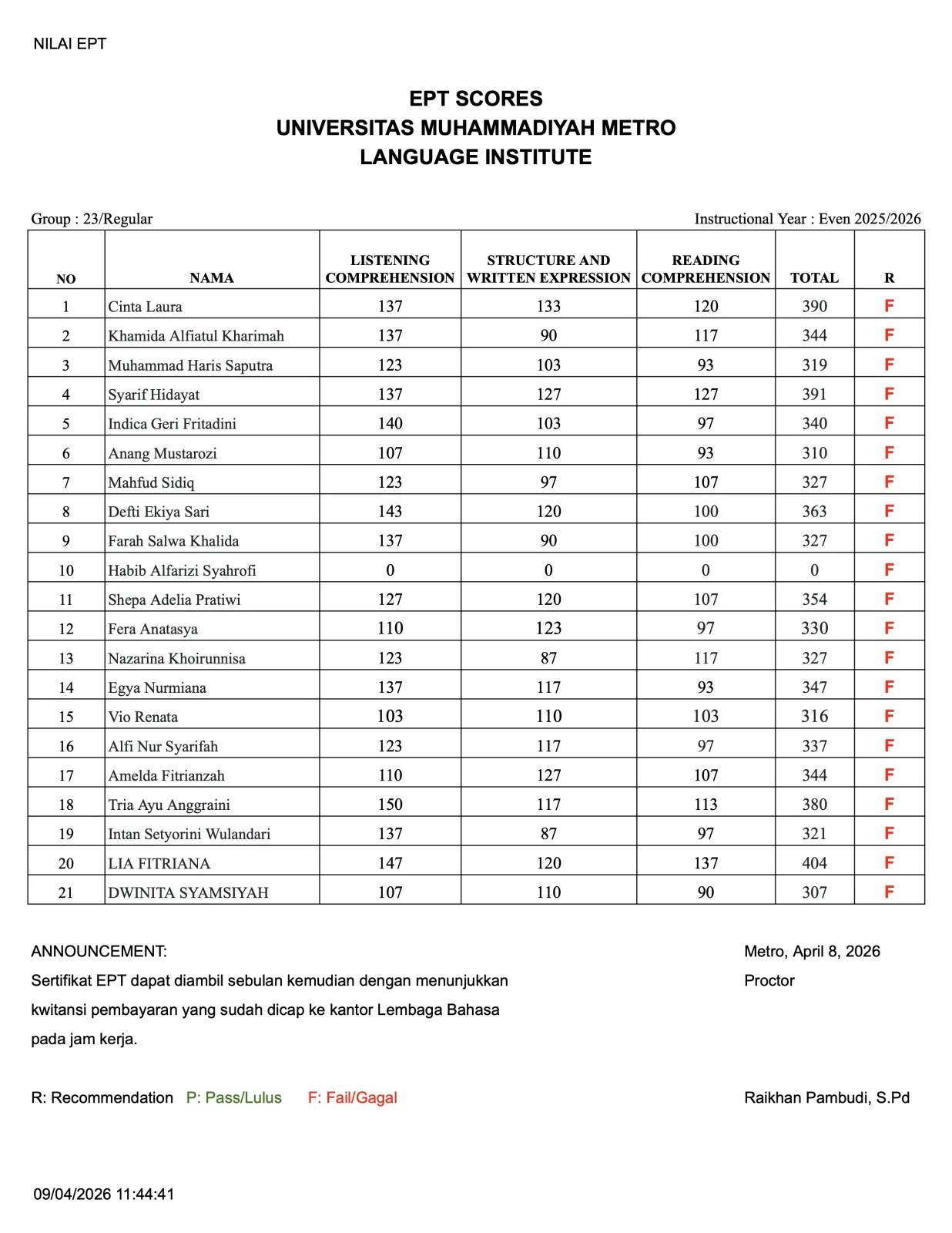 Nilai Tes EPT Lembaga Bahasa Grup 23