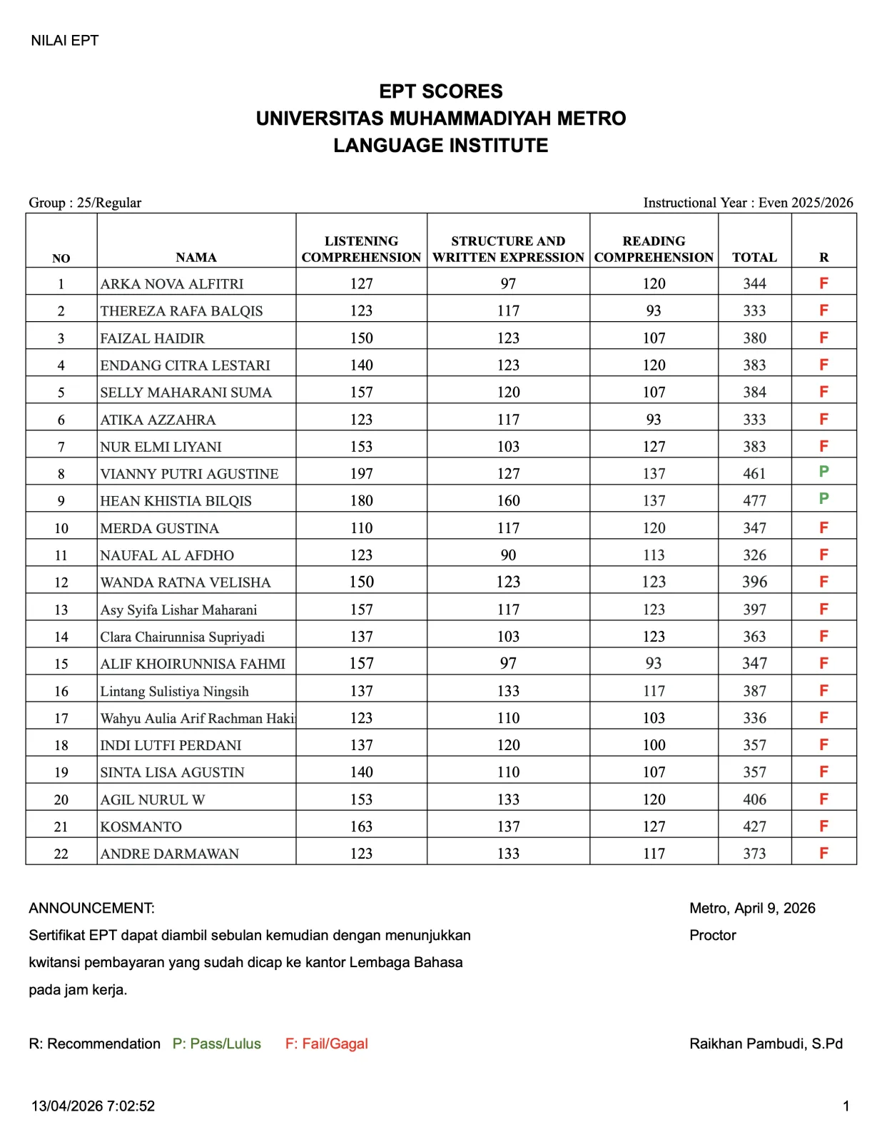 Nilai Tes EPT Lembaga Bahasa Grup 25