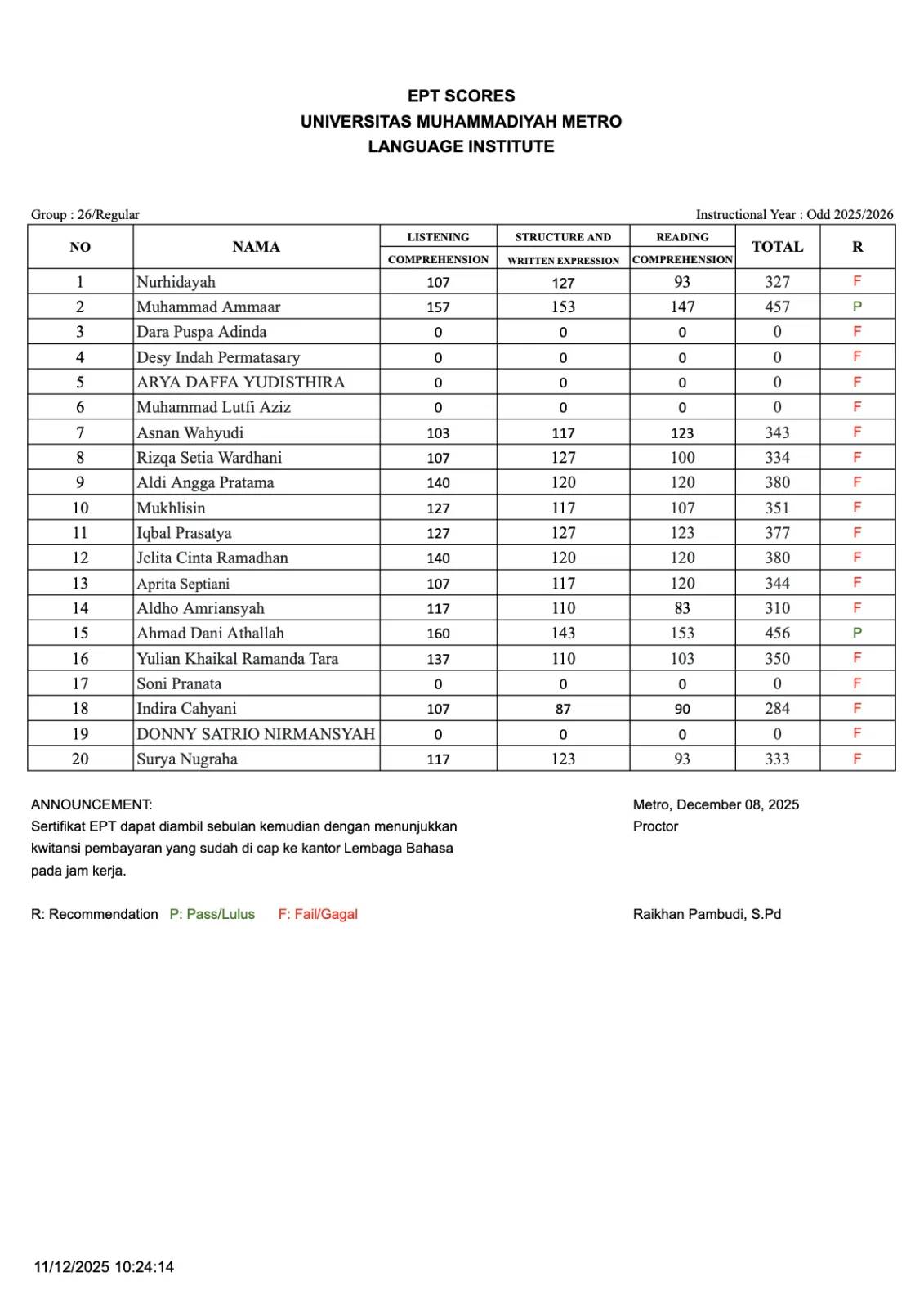 Nilai Tes EPT Lembaga Bahasa Grup 26