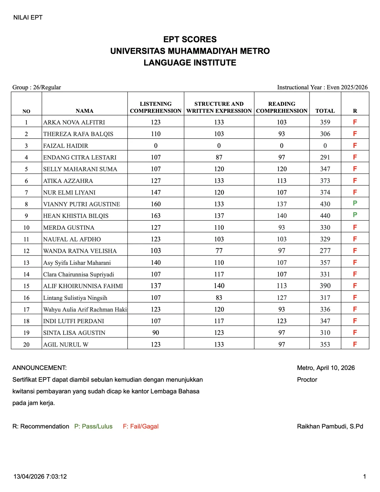 Nilai Tes EPT Lembaga Bahasa Grup 26