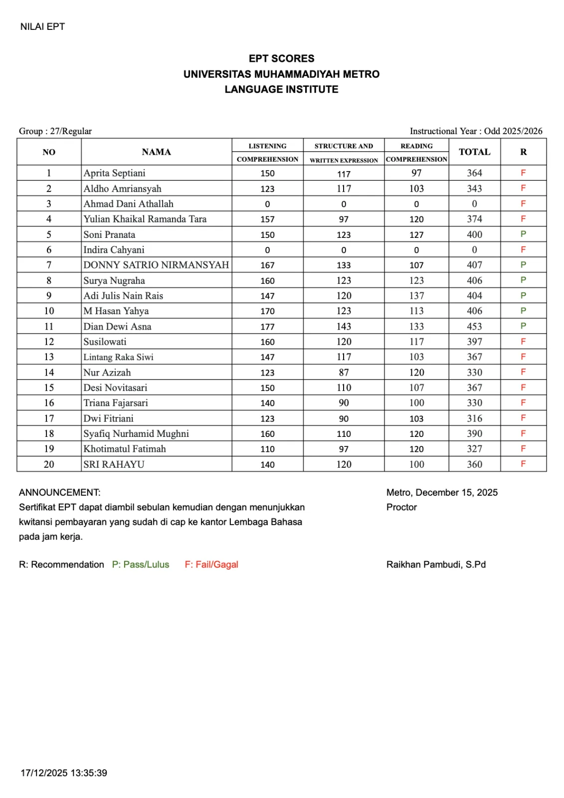 Nilai Tes EPT Lembaga Bahasa Grup 27
