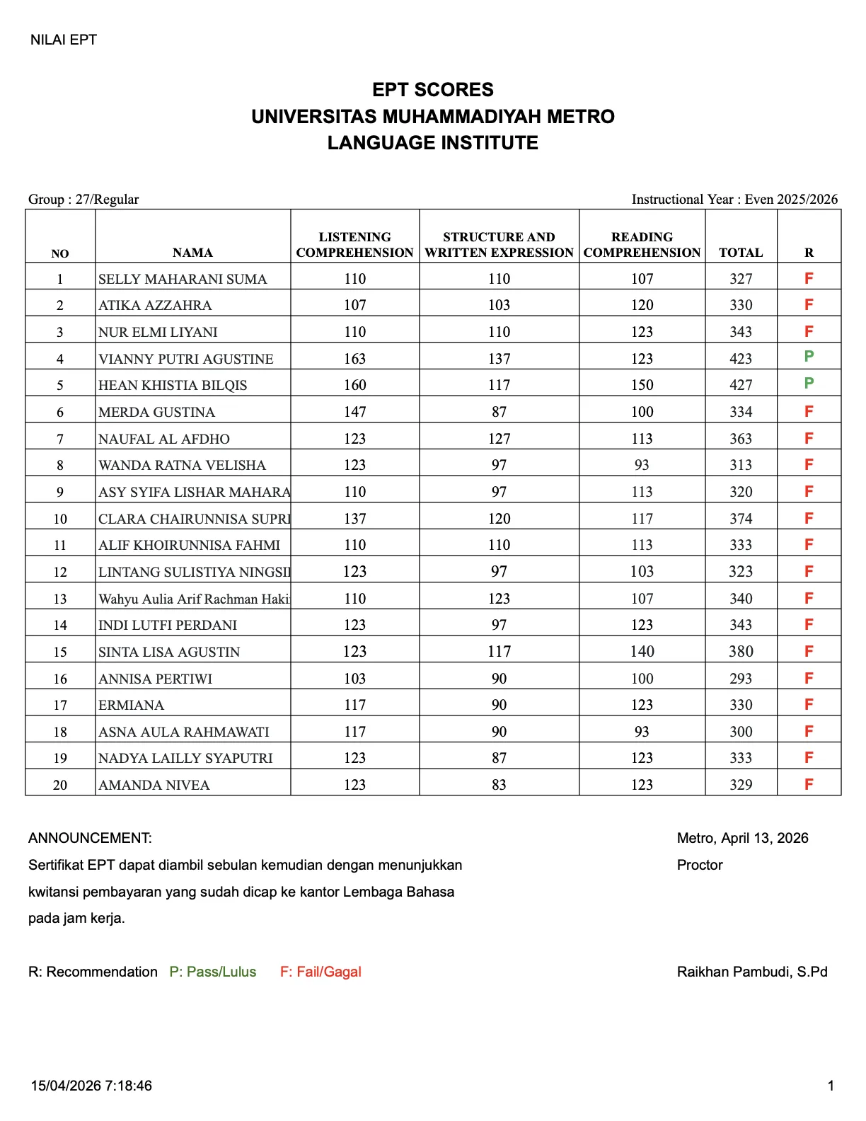 Nilai Tes EPT Lembaga Bahasa Grup 27