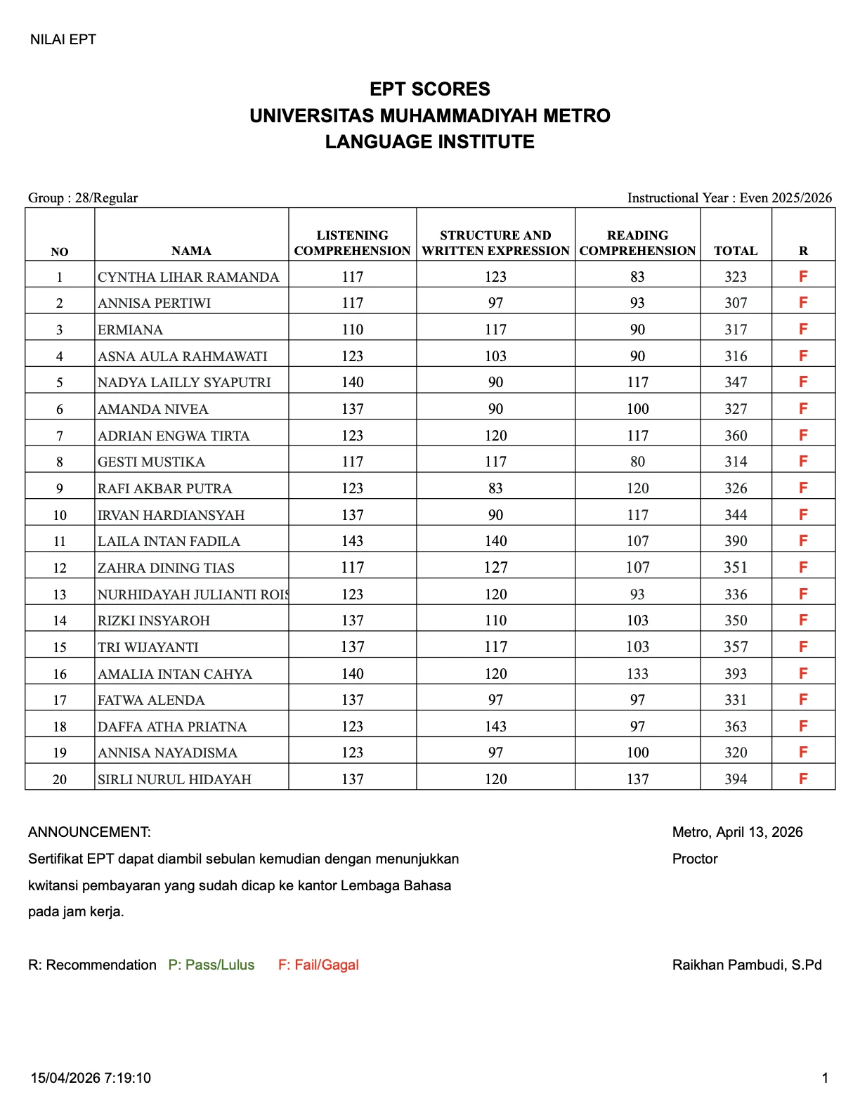 Nilai Tes EPT Lembaga Bahasa Grup 28