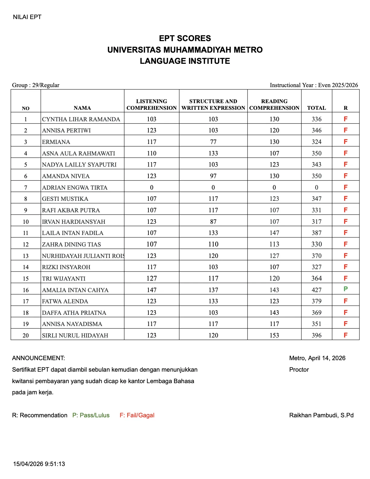 Nilai Tes EPT Lembaga Bahasa Grup 29
