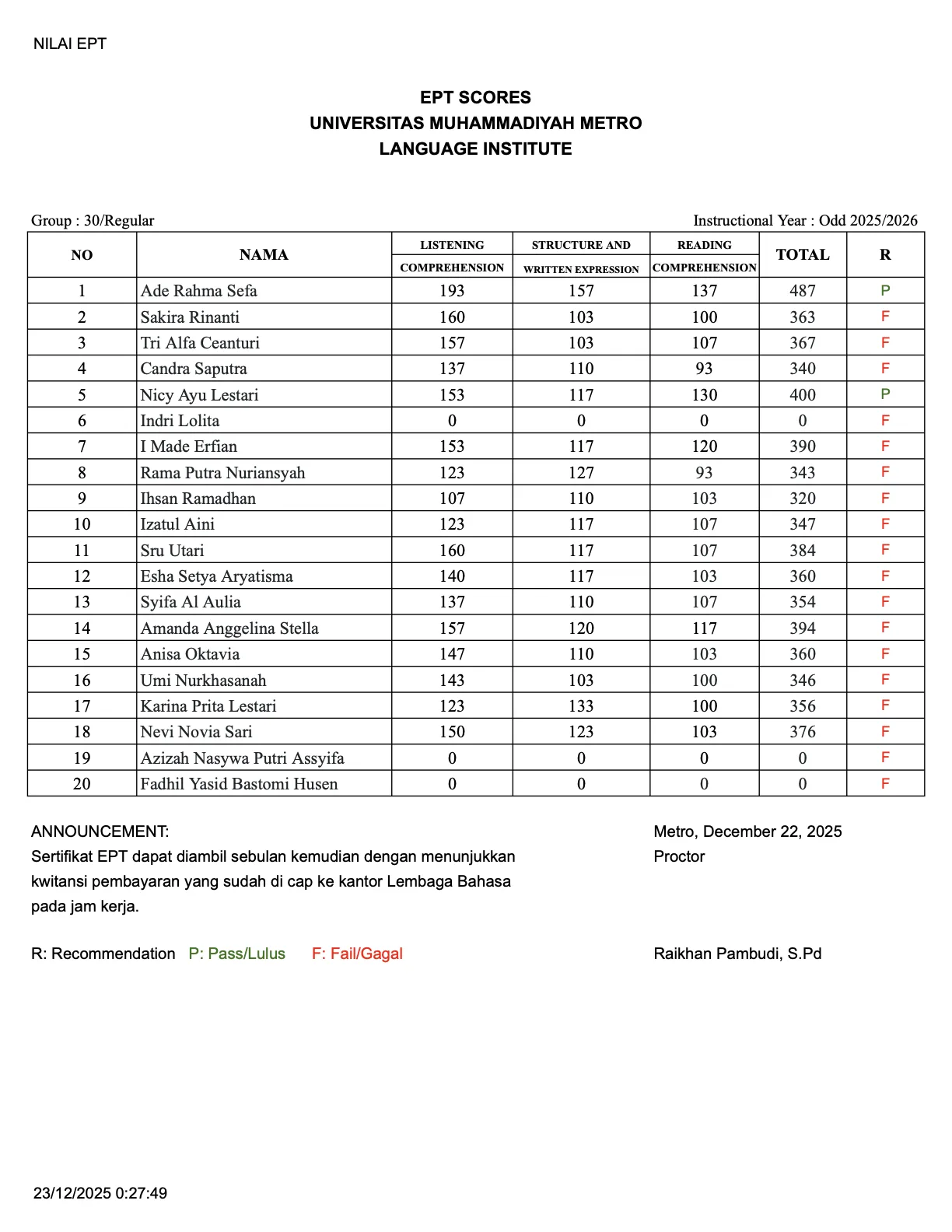 Nilai Tes EPT Lembaga Bahasa Grup 30