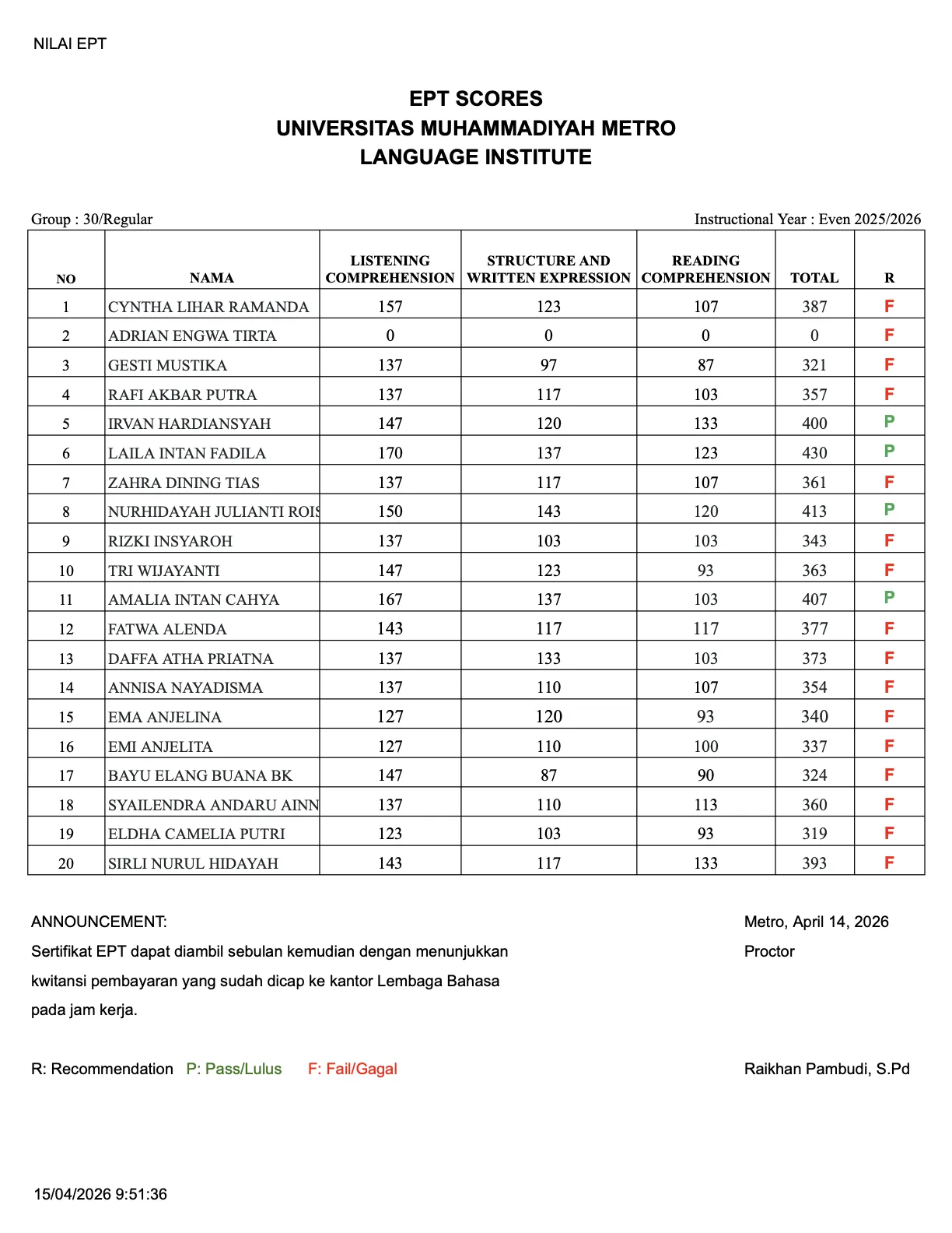 Nilai Tes EPT Lembaga Bahasa Grup 30