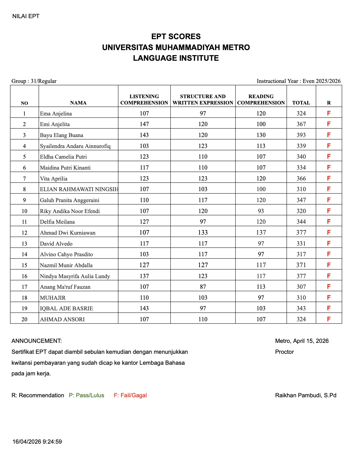 Nilai Tes EPT Lembaga Bahasa Grup 31