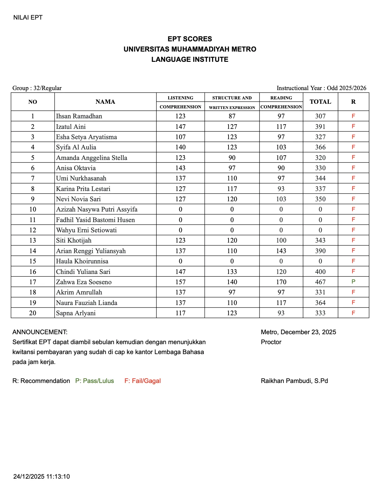 Nilai Tes EPT Lembaga Bahasa Grup 32
