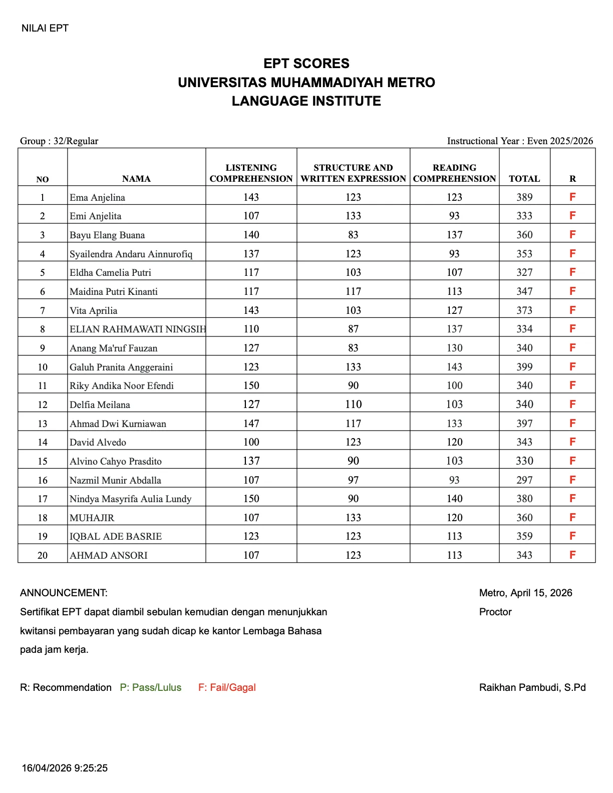 Nilai Tes EPT Lembaga Bahasa Grup 32