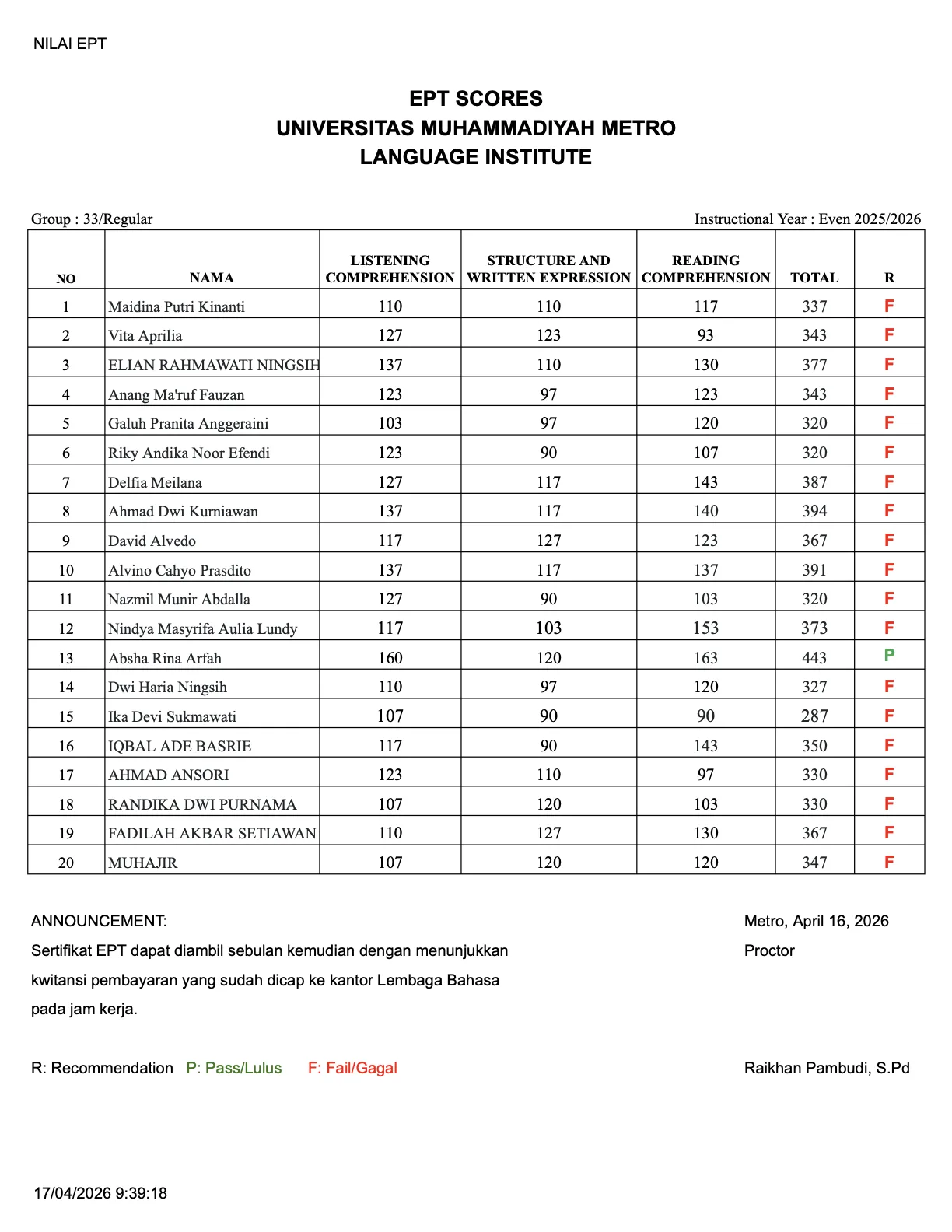 Nilai Tes EPT Lembaga Bahasa Grup 33