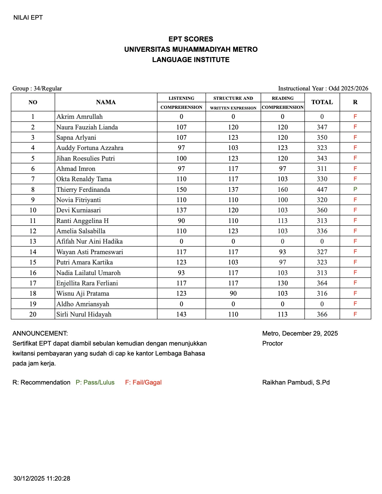 Nilai Tes EPT Lembaga Bahasa Grup 34