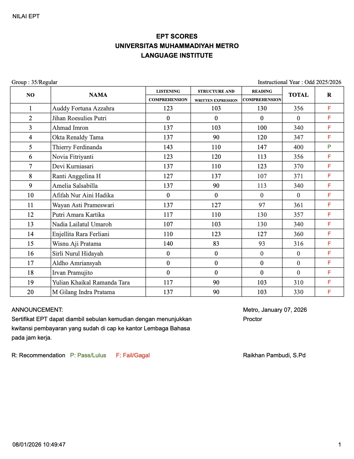 Nilai Tes EPT Lembaga Bahasa Grup 35
