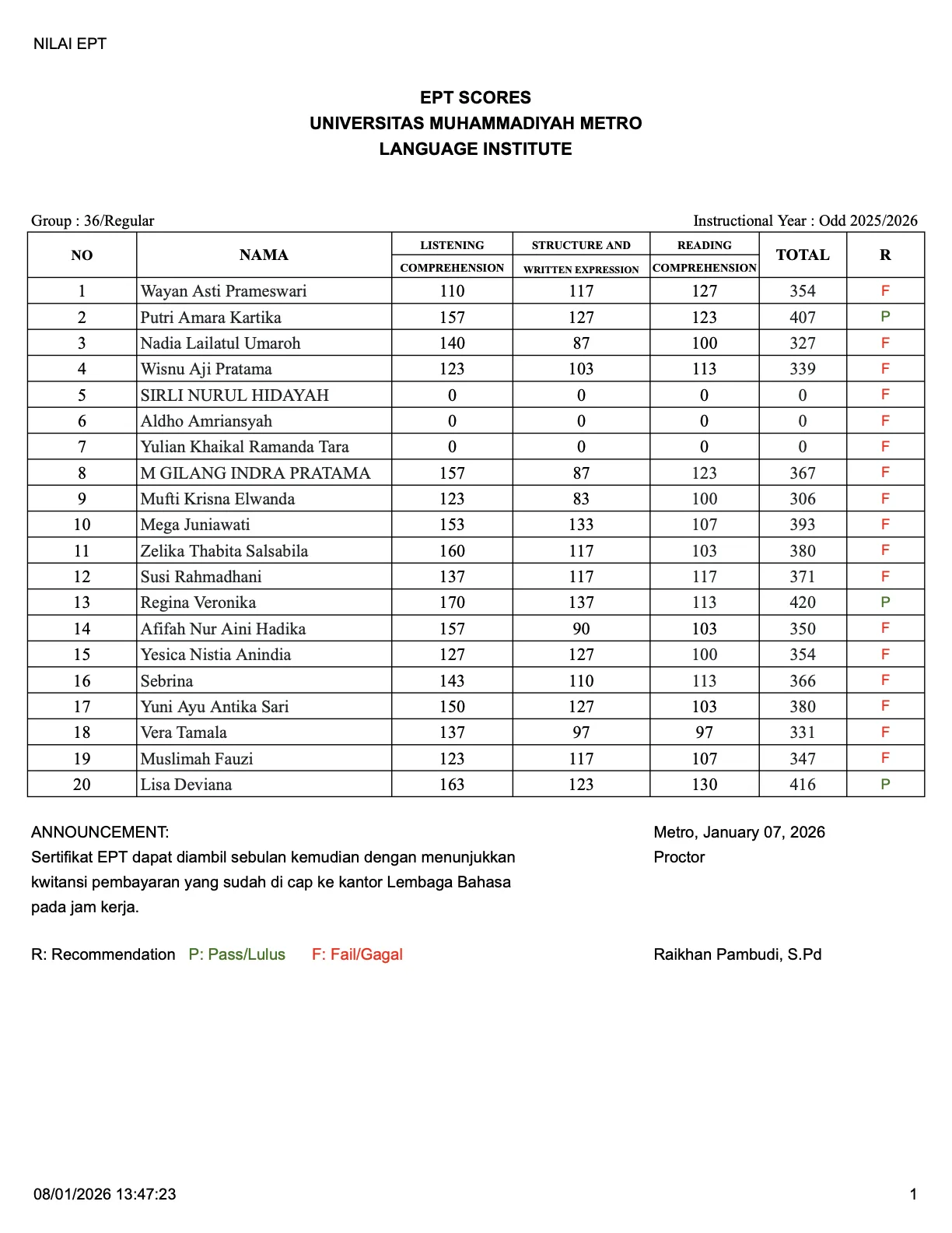 Nilai Tes EPT Lembaga Bahasa Grup 36