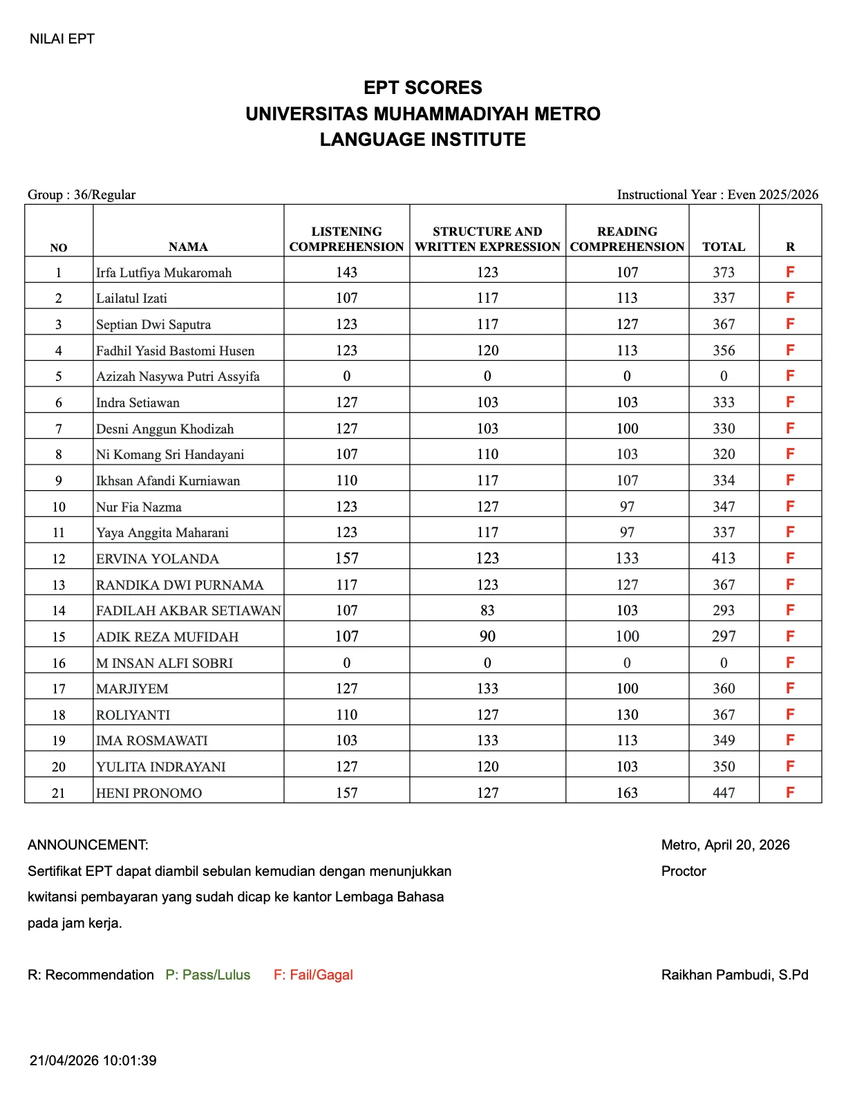 Nilai Tes EPT Lembaga Bahasa Grup 36