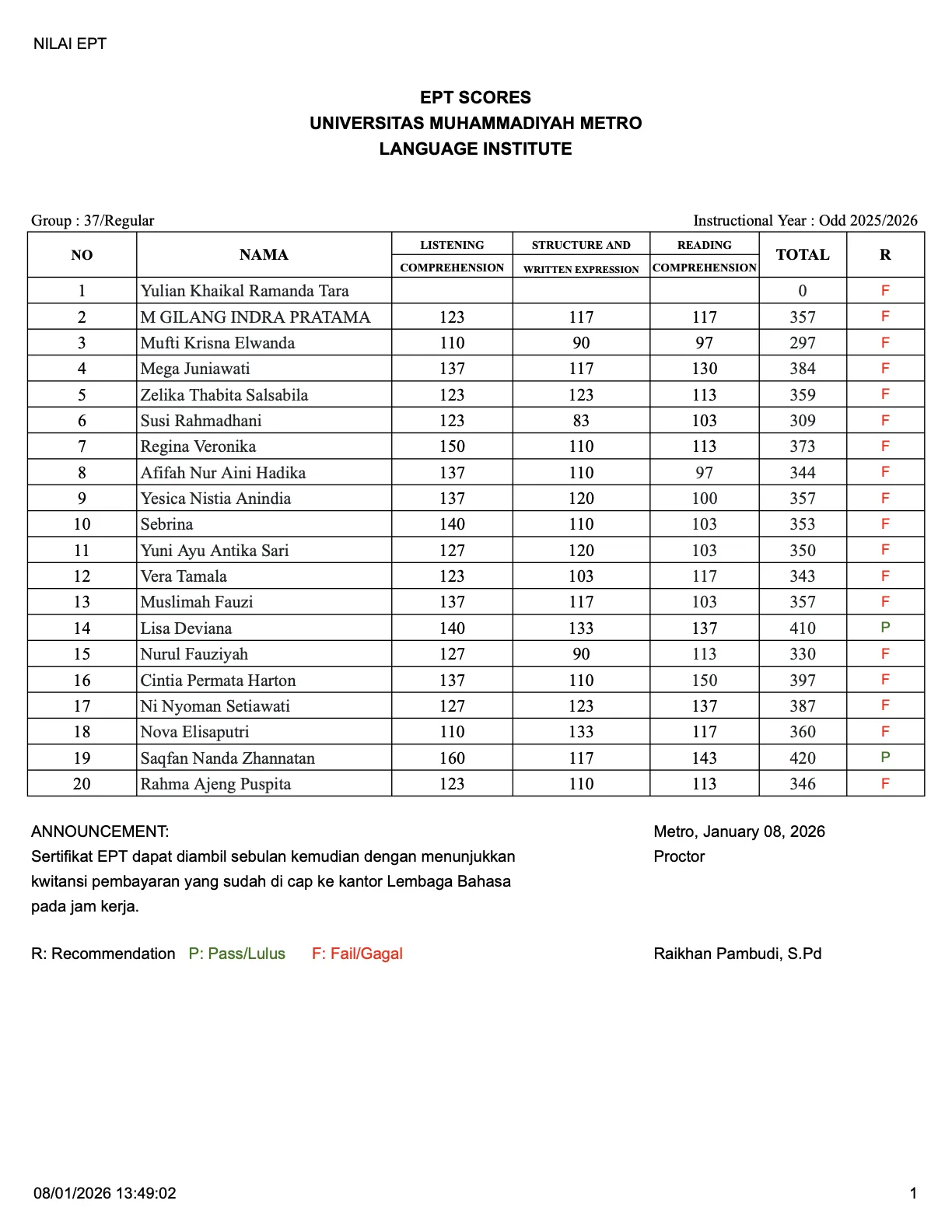 Nilai Tes EPT Lembaga Bahasa Grup 37