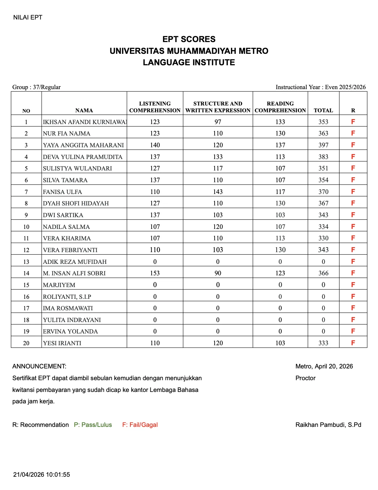 Nilai Tes EPT Lembaga Bahasa Grup 37