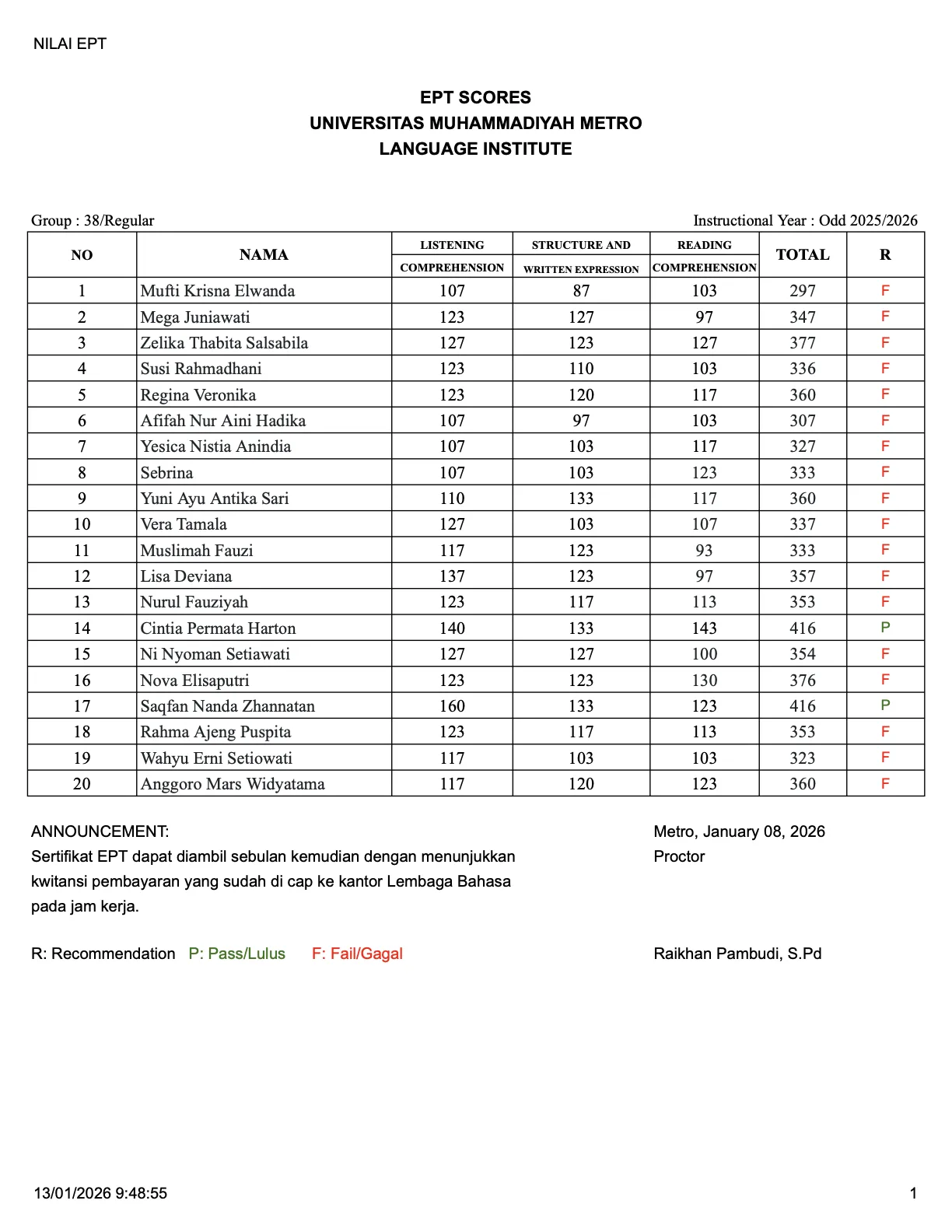 Nilai Tes EPT Lembaga Bahasa Grup 38