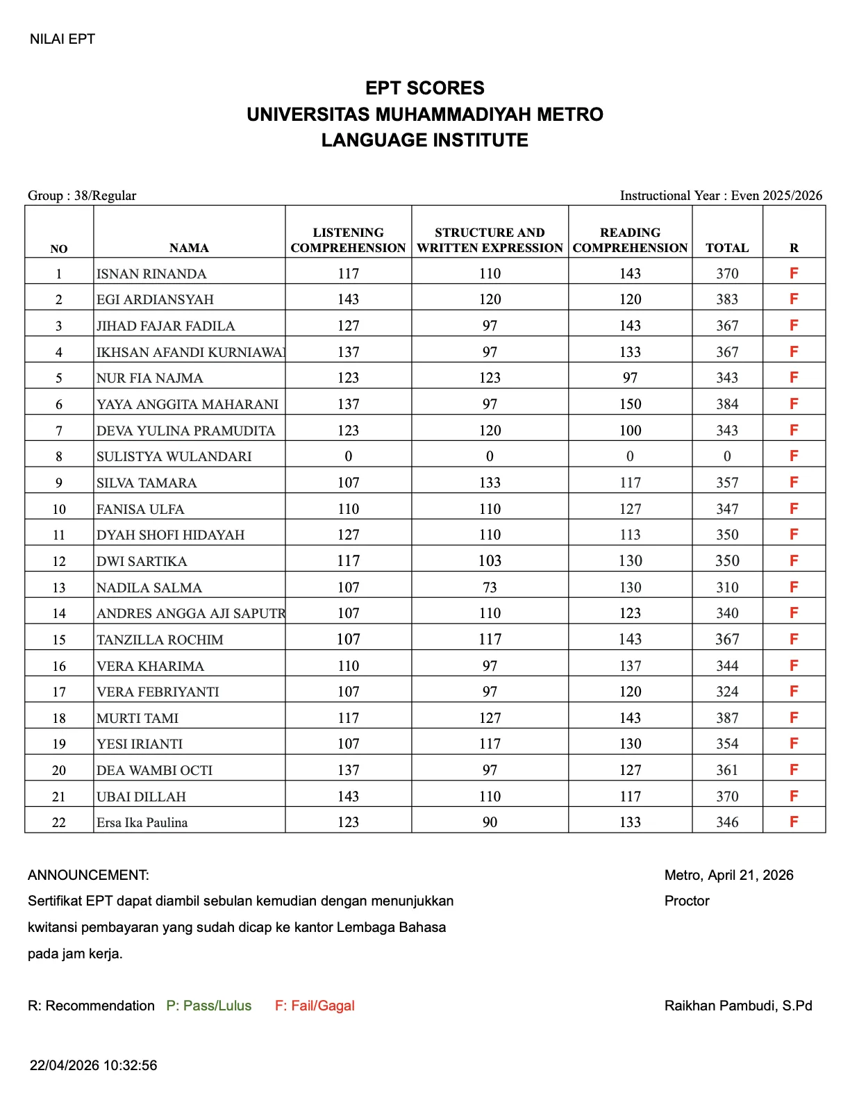 Nilai Tes EPT Lembaga Bahasa Grup 38