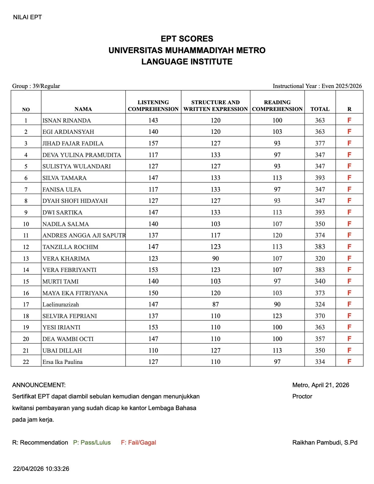 Nilai Tes EPT Lembaga Bahasa Grup 39