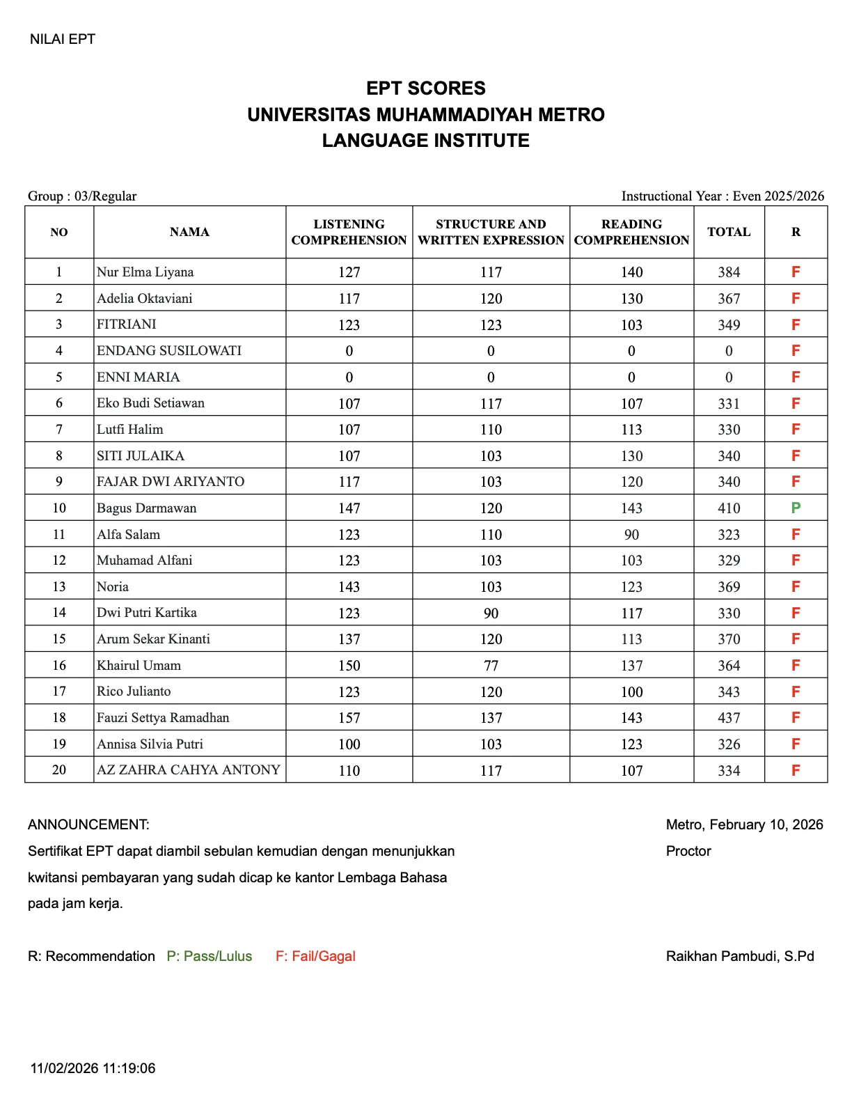 Nilai Tes EPT Lembaga Bahasa Grup 3