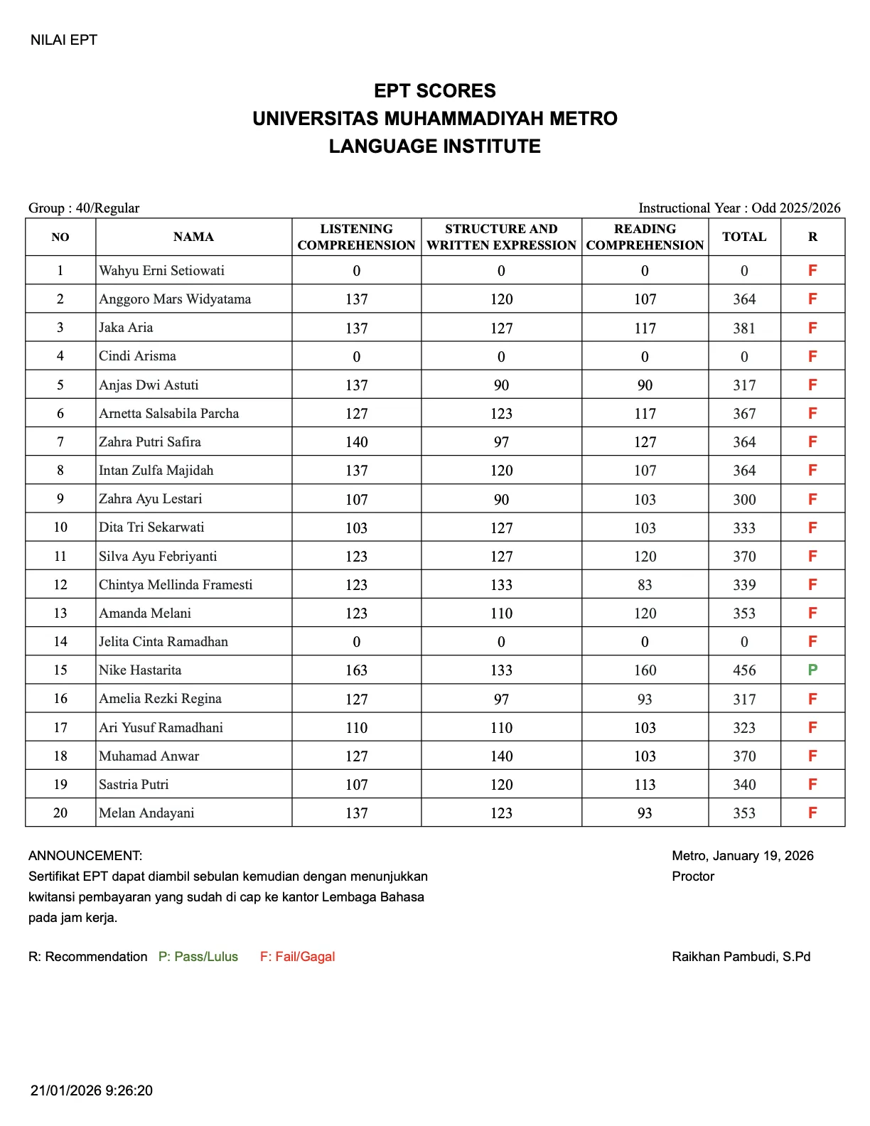 Nilai Tes EPT Lembaga Bahasa Grup 40