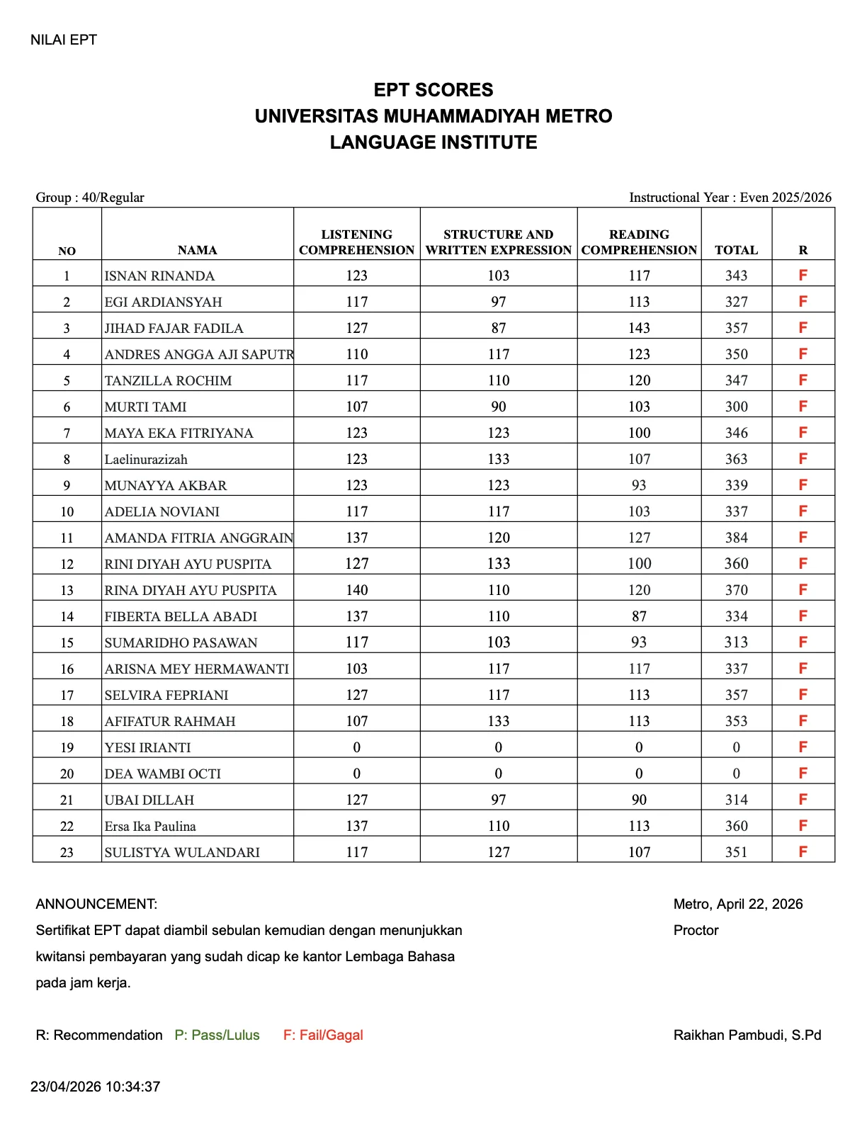 Nilai Tes EPT Lembaga Bahasa Grup 40