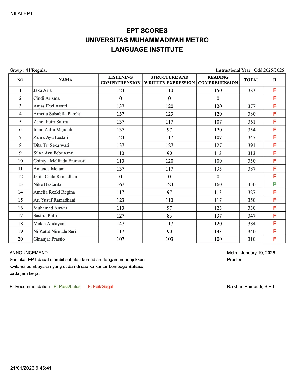 Nilai Tes EPT Lembaga Bahasa Grup 41