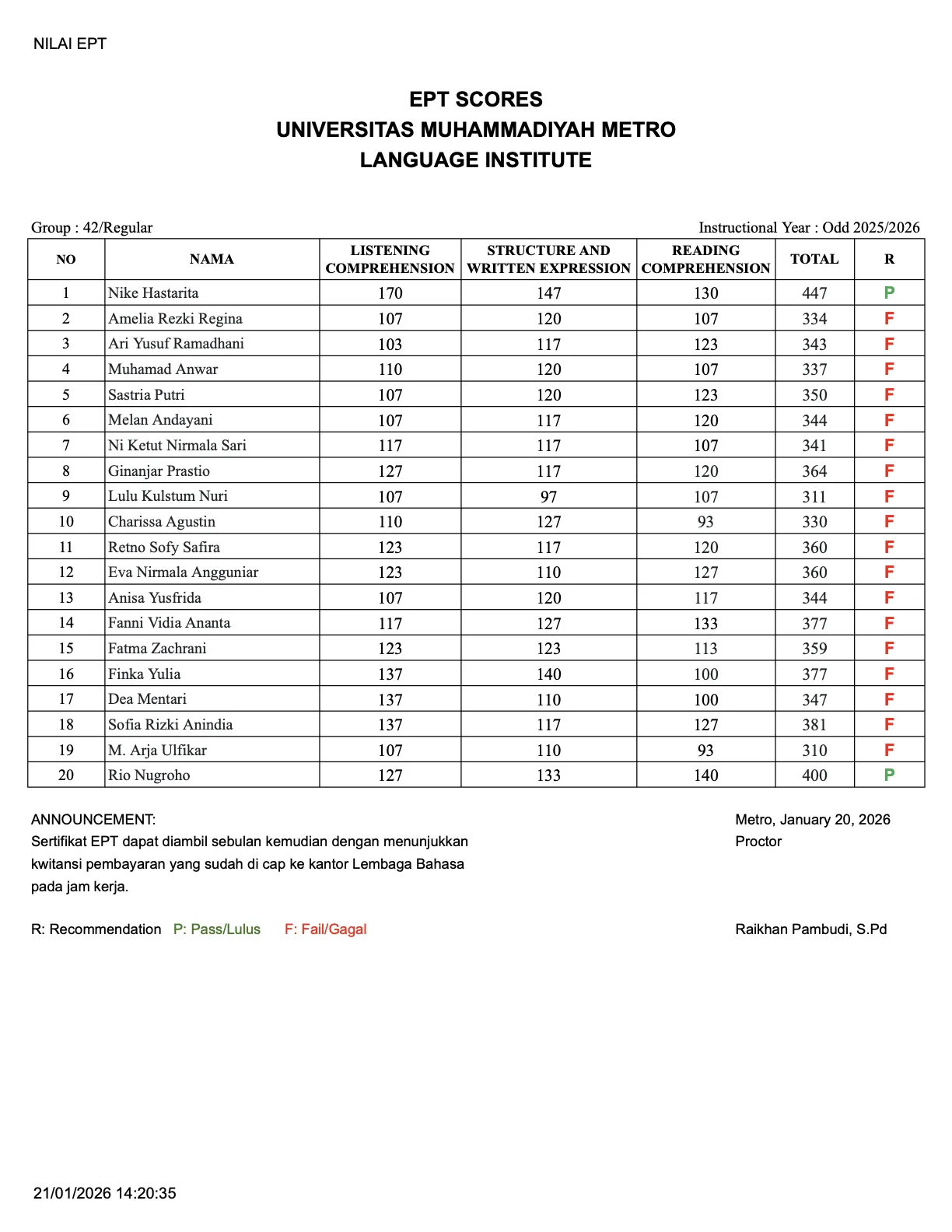 Nilai Tes EPT Lembaga Bahasa Grup 42